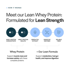 Gainful Lean Whey green tea extract highlights metabolism-supporting ingredients.
