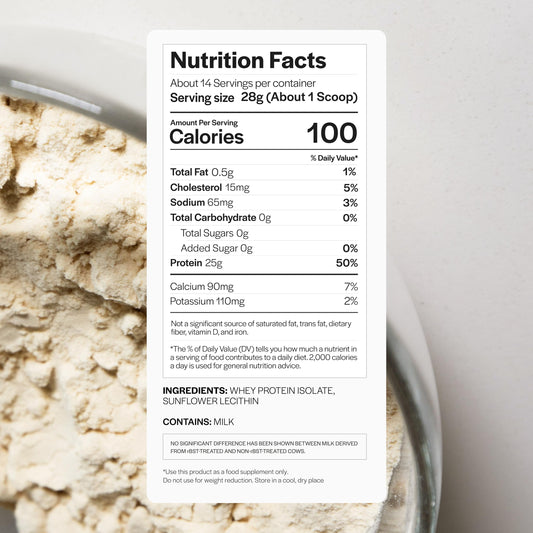 Gainful nutrition label image shows minimal ingredients and lactose-friendly profile.