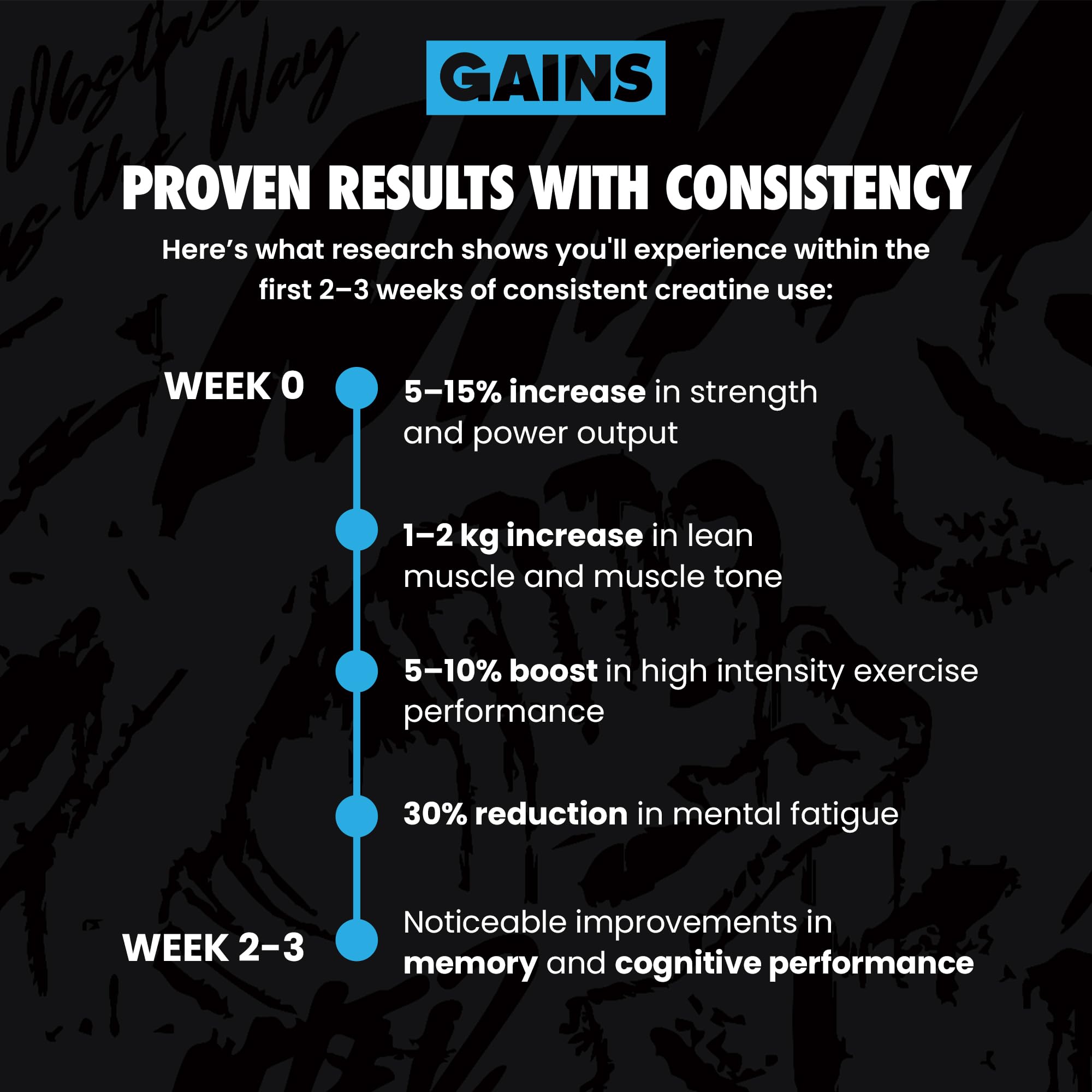 GAINS IN BULK Instantized Creatine pictured with a glass of water highlighting quick solubility.