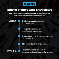 GAINS IN BULK Instantized Creatine pictured with a glass of water highlighting quick solubility.