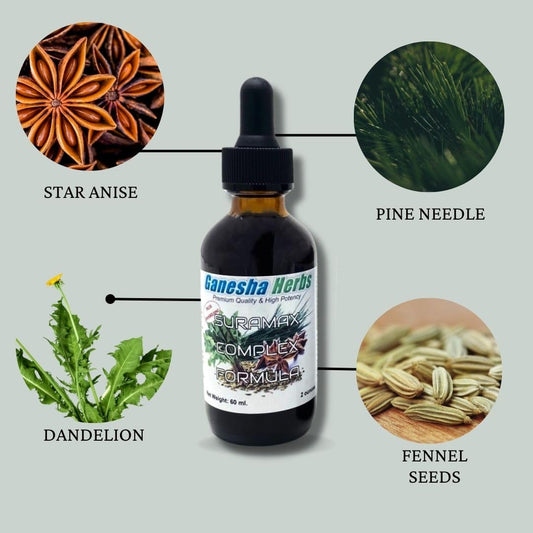 Ganesha Herbs SURAMAX ingredients display star anise, fennel, and dandelion.