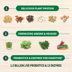 Garden of Life Raw Protein & Greens label highlighting probiotics and enzymes
