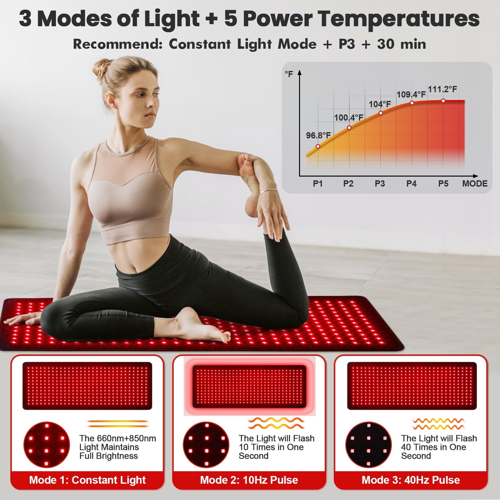 GarveeHome LED beads close-up emphasizing 660nm red and 850nm infrared dual-wavelength tech.