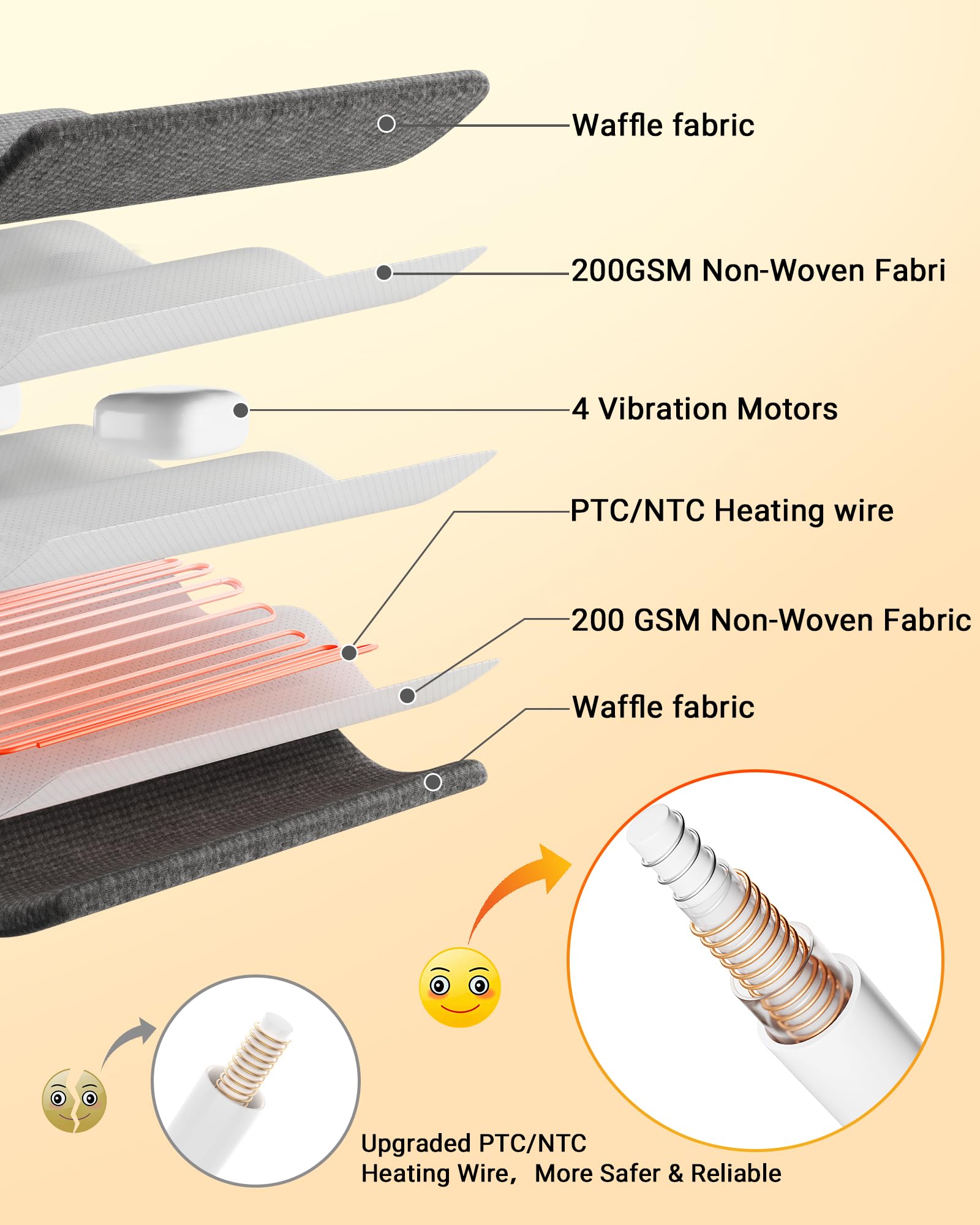 GarveeHome massaging heating pad with wearable secure-fit design stays in place.