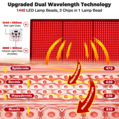 GarveeHome red light therapy mat LED close-up showing dual wavelengths.
