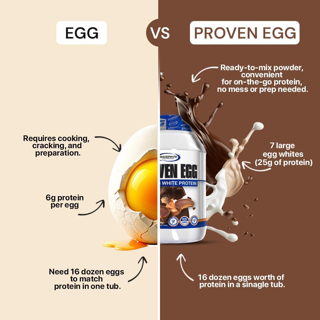 Gaspari Proven Egg white powder pouring into liquid demonstrates smooth mixability.