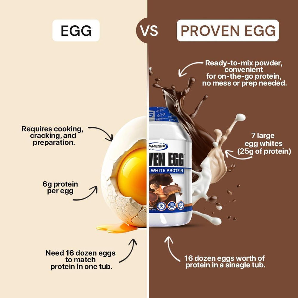 Gaspari Proven Egg white powder pouring into liquid demonstrates smooth mixability.