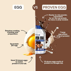 Gaspari Proven Egg scoop measuring, easy to portion for keto-friendly shakes.