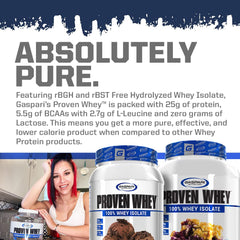 Gaspari Proven Whey lean muscle graph emphasizes protein performance over time