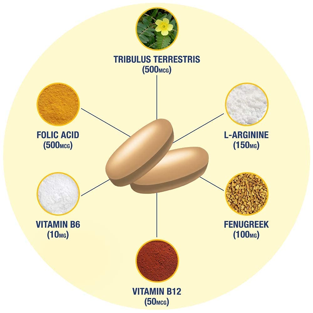 Estrogen balance concept graphic with Testrol Gold ES packaging
