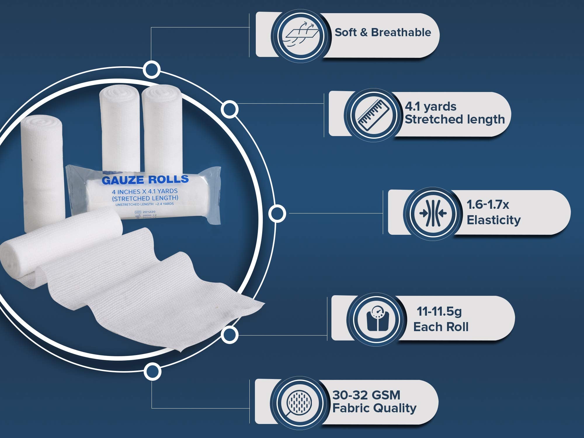 Gauze Care latex-free wound wrap designed for gentle removal and comfort
