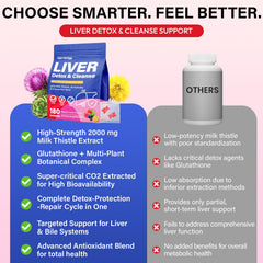 Gayolptian Liver Detox Gummies glass and bottle on a clean surface for premium quality