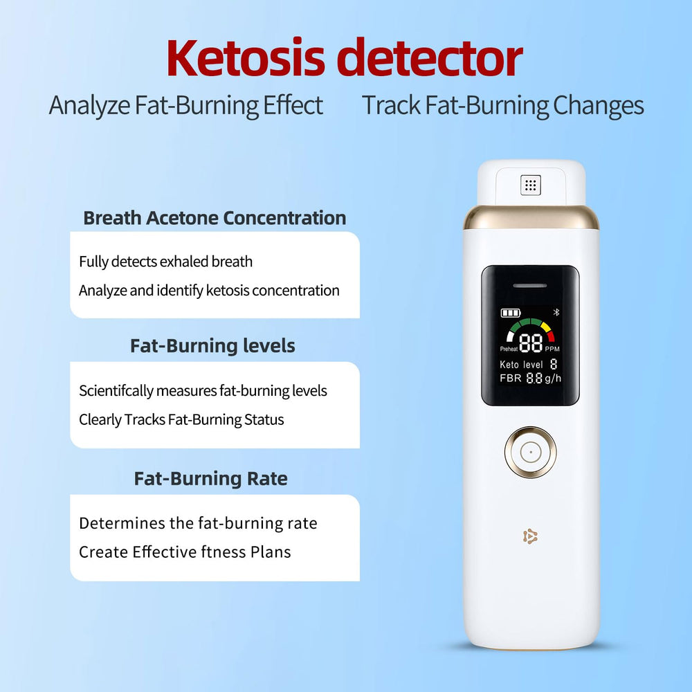 Gemusve Breath Monitor smart analysis and alerts for tracking results.