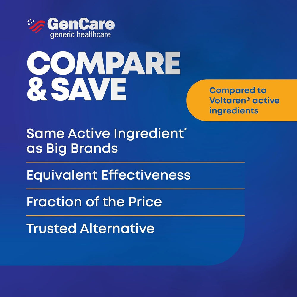 GenCare affordable OTC gel option vs Voltaren