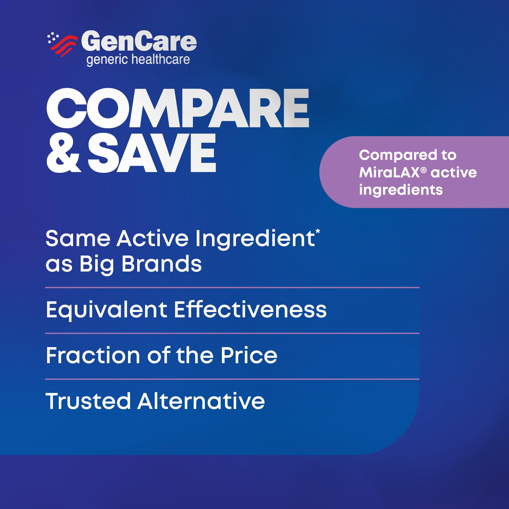 GenCare generic MiraLAX-style powder packaging shows familiar, budget-friendly relief