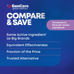 GenCare generic MiraLAX-style powder packaging shows familiar, budget-friendly relief