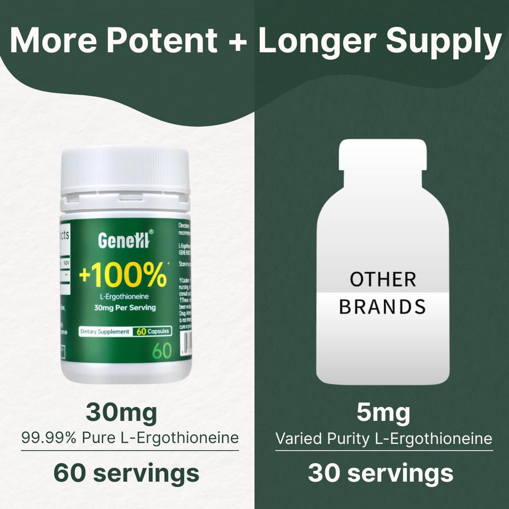 GENEIII ergothioneine packaging visual linked to brain-health benefits.