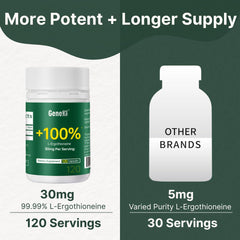 GENEIII Ergothioneine daily dose setup suggests easy routine integration