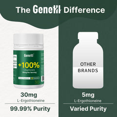 GENEIII heart-brain health icons representing potential cardiovascular and cognitive benefits
