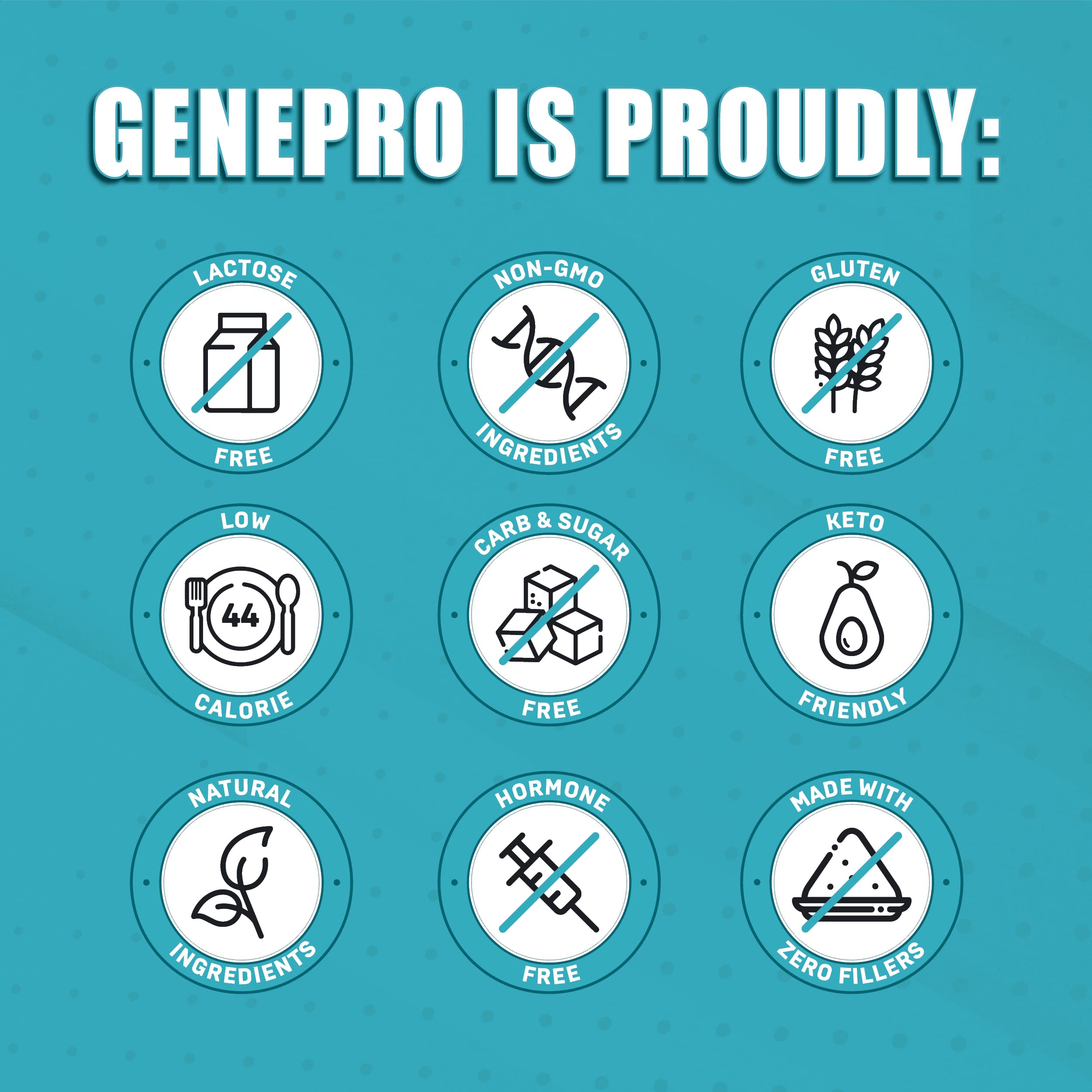 Infographic-style image illustrating 3x absorption of GENEPRO GEN. 3.