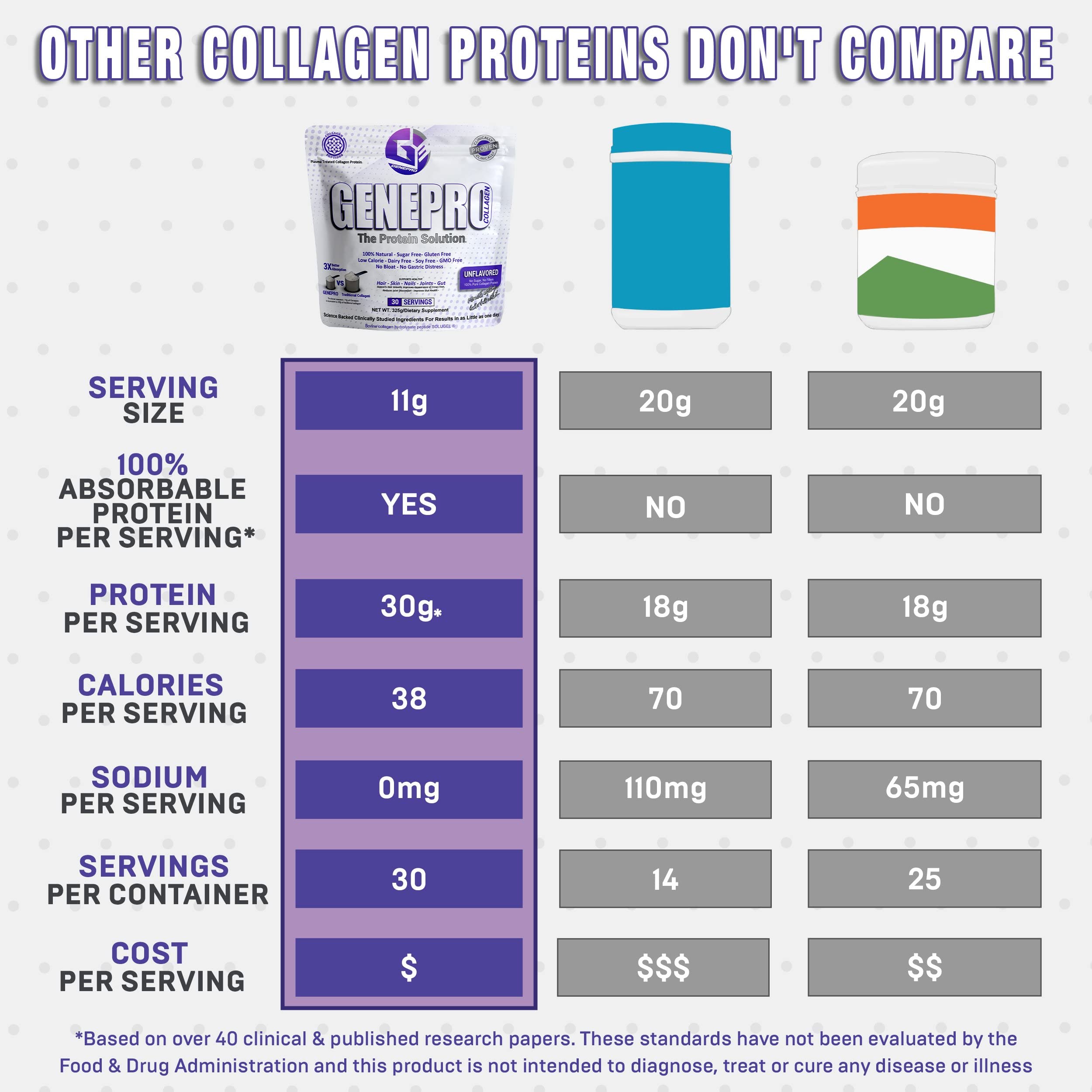GENEPRO GEN. 3 smoothie with protein powder showing easy meal-boost option.