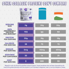GENEPRO GEN. 3 smoothie with protein powder showing easy meal-boost option.