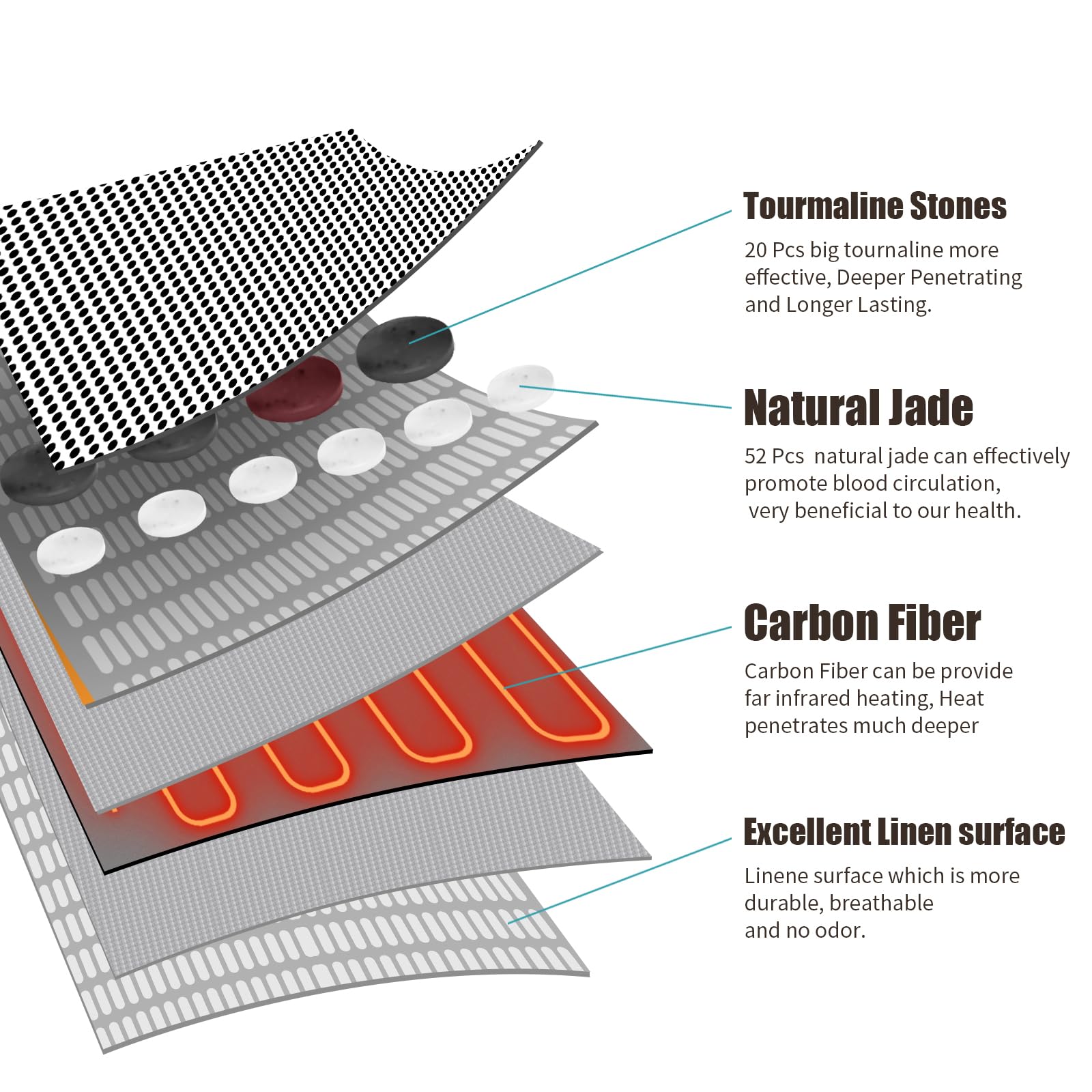 General Armor abdomen-therapy heating pad delivers full torso warmth during extended wear.