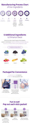 Generic A.T.O.M.Y. Iron non-heme iron illustration conveys nutrition support