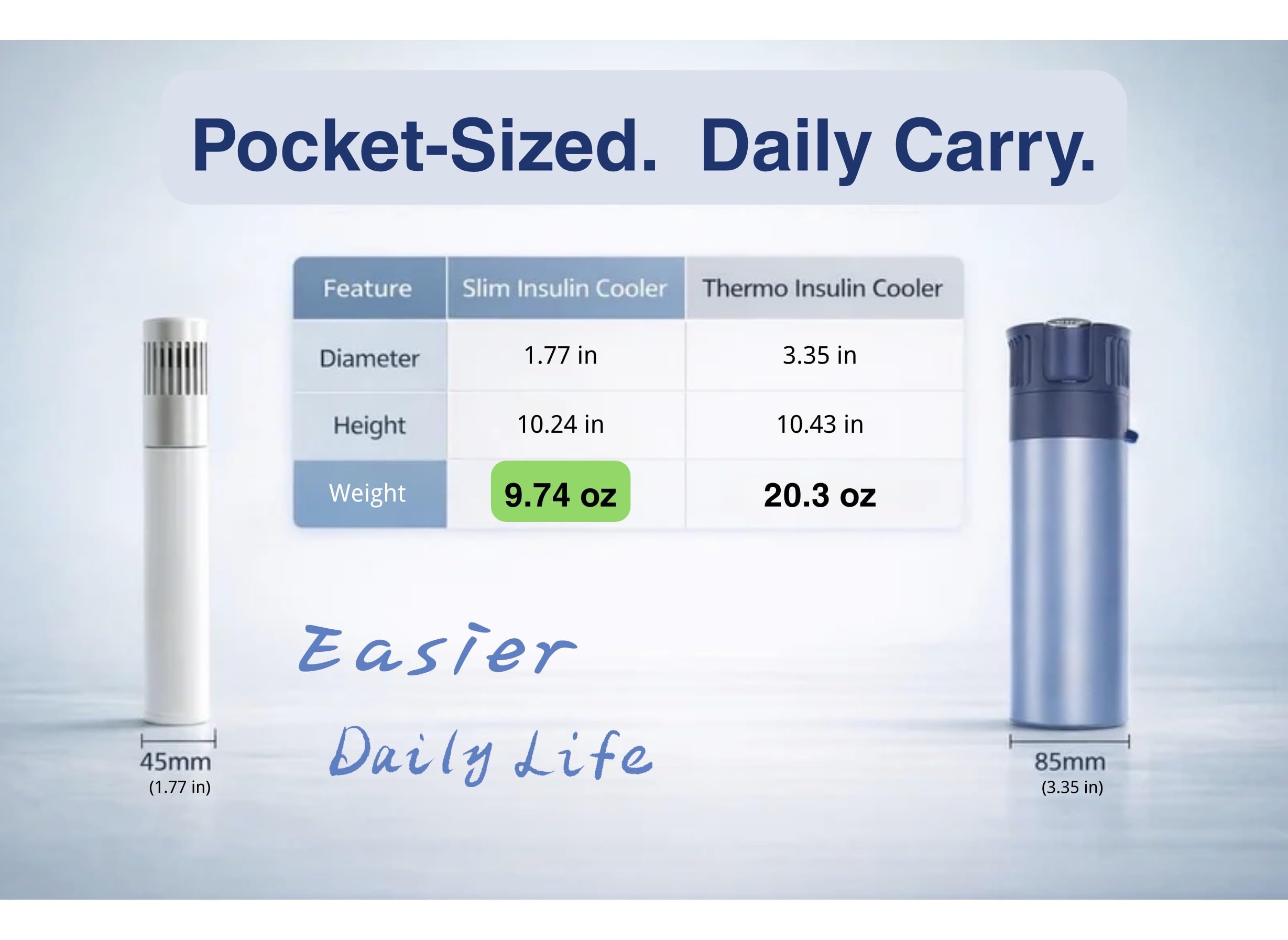 Generic Mini Insulin Cooler USB-C port enables on-the-go charging