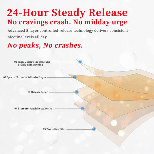 Generic quit patch applied on skin promotes discreet daily wear