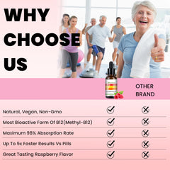Generic Vitamin B12 Drops ingredients panel with B vitamins and folic acid.