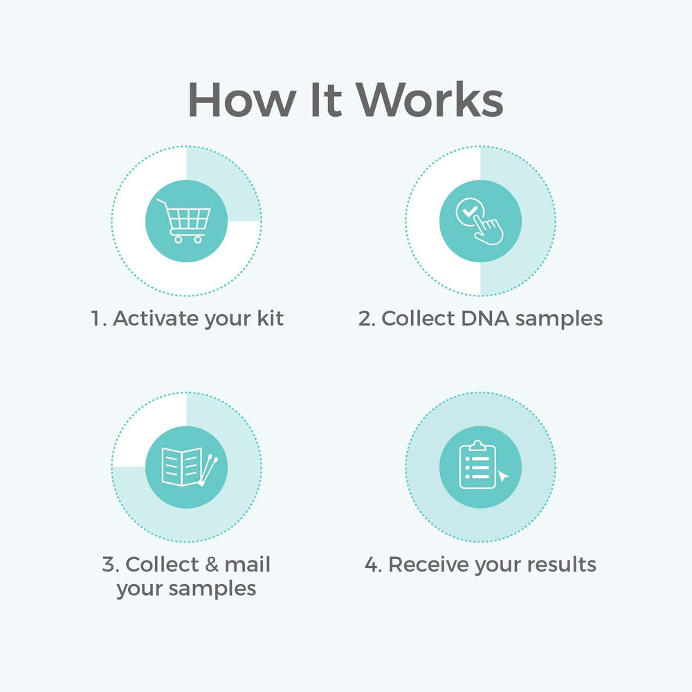 Genetrace secure results portal delivers confidential updates and findings
