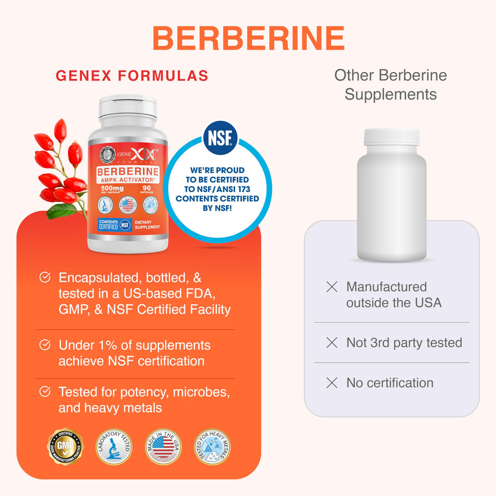 Ingredients highlight root extract quality for Genex Berberine HCl 500mg.