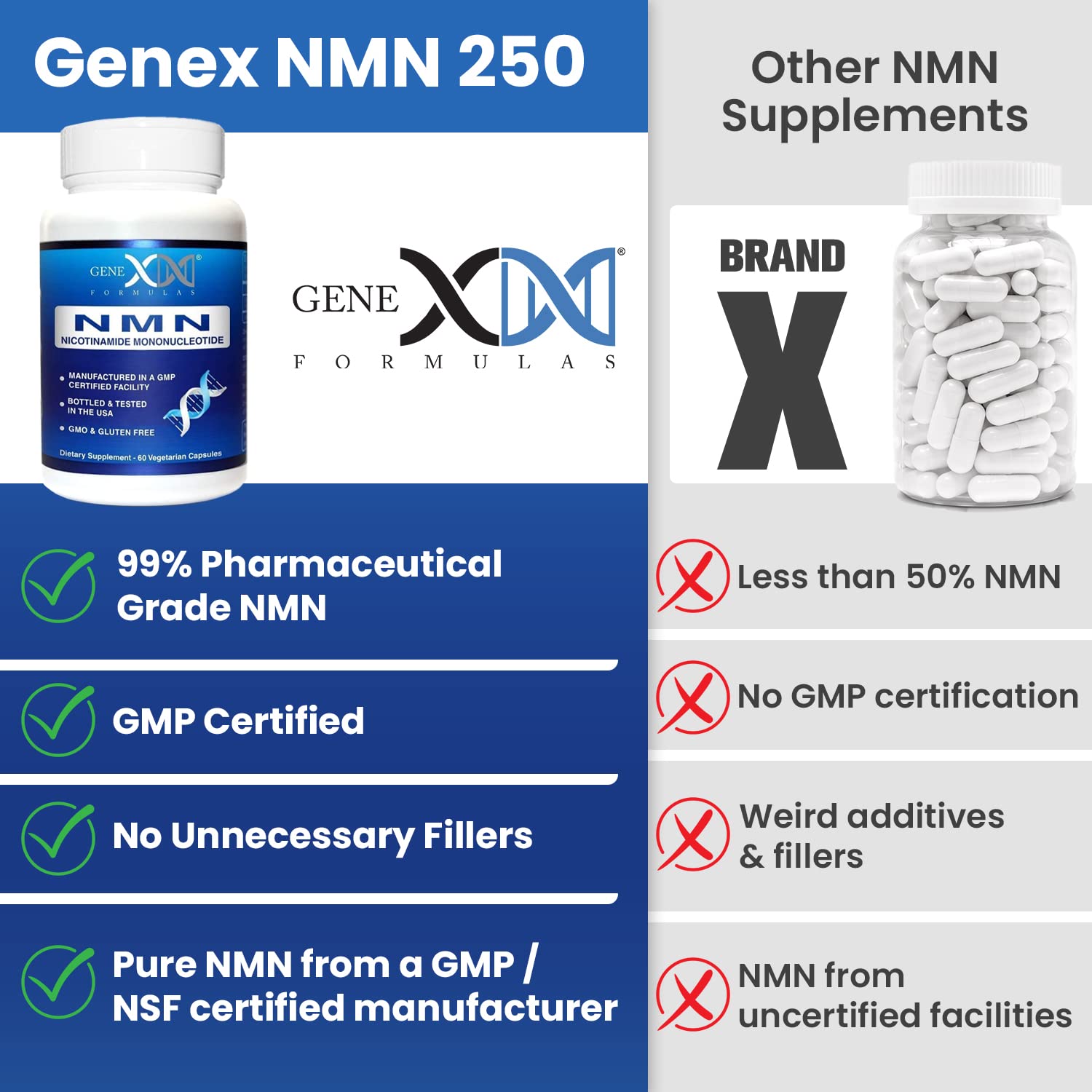 GMP and NSF certified facility logos on Genex Formulas packaging
