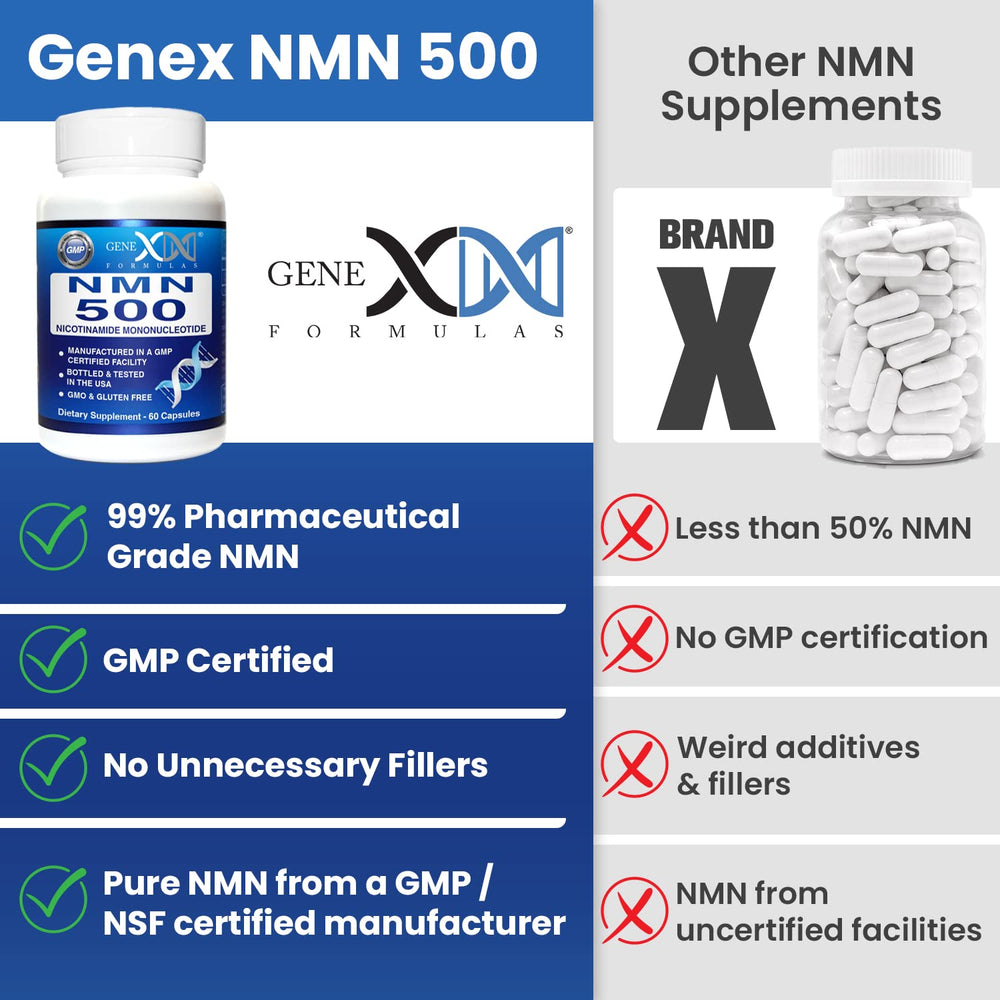 Genex Formulas NMN 500mg COA certificate demonstrates quality transparency.