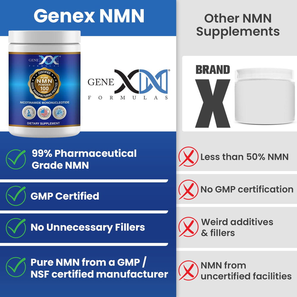Genex Formulas NMN powder label highlights purity and quality