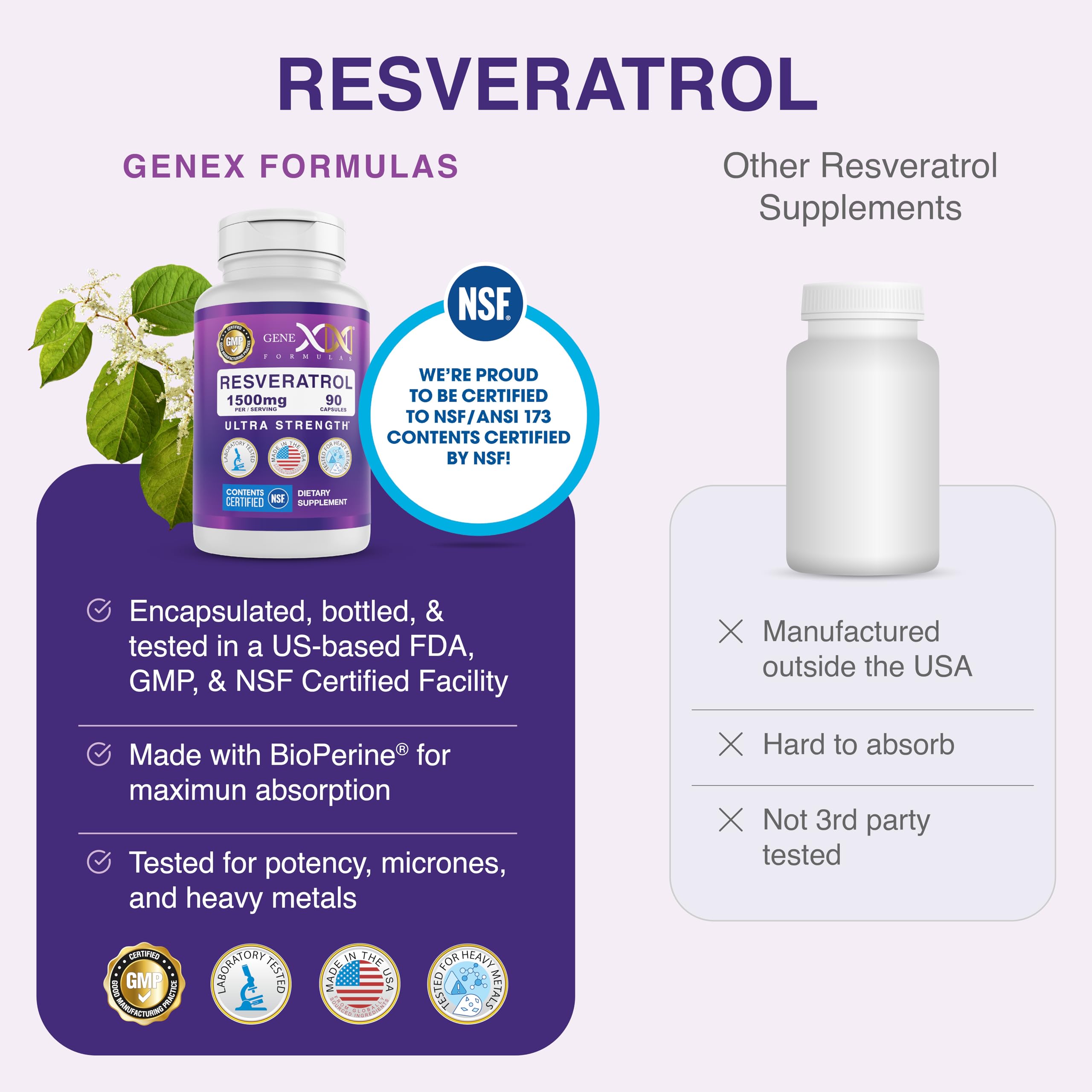 Genex Formulas Resveratrol dosing options for daily use