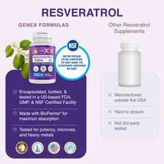 Genex Formulas Resveratrol dosing options for daily use