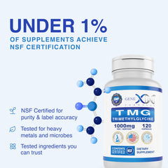 Genex TMG label detail conveys transparency and GMP quality assurance.