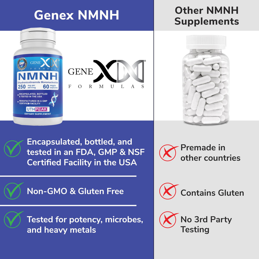 Genex Formulas NMNH GMP certification label shows high manufacturing standards