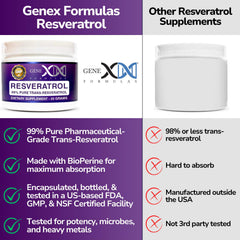 Genex Trans-Resveratrol facility badge—GMP and NSF certifications.
