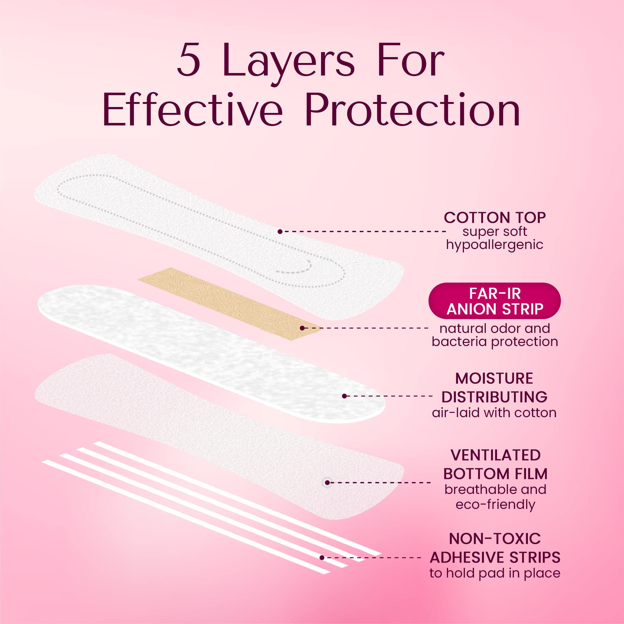 Genial Day cotton liner packaging and product line for everyday wear.