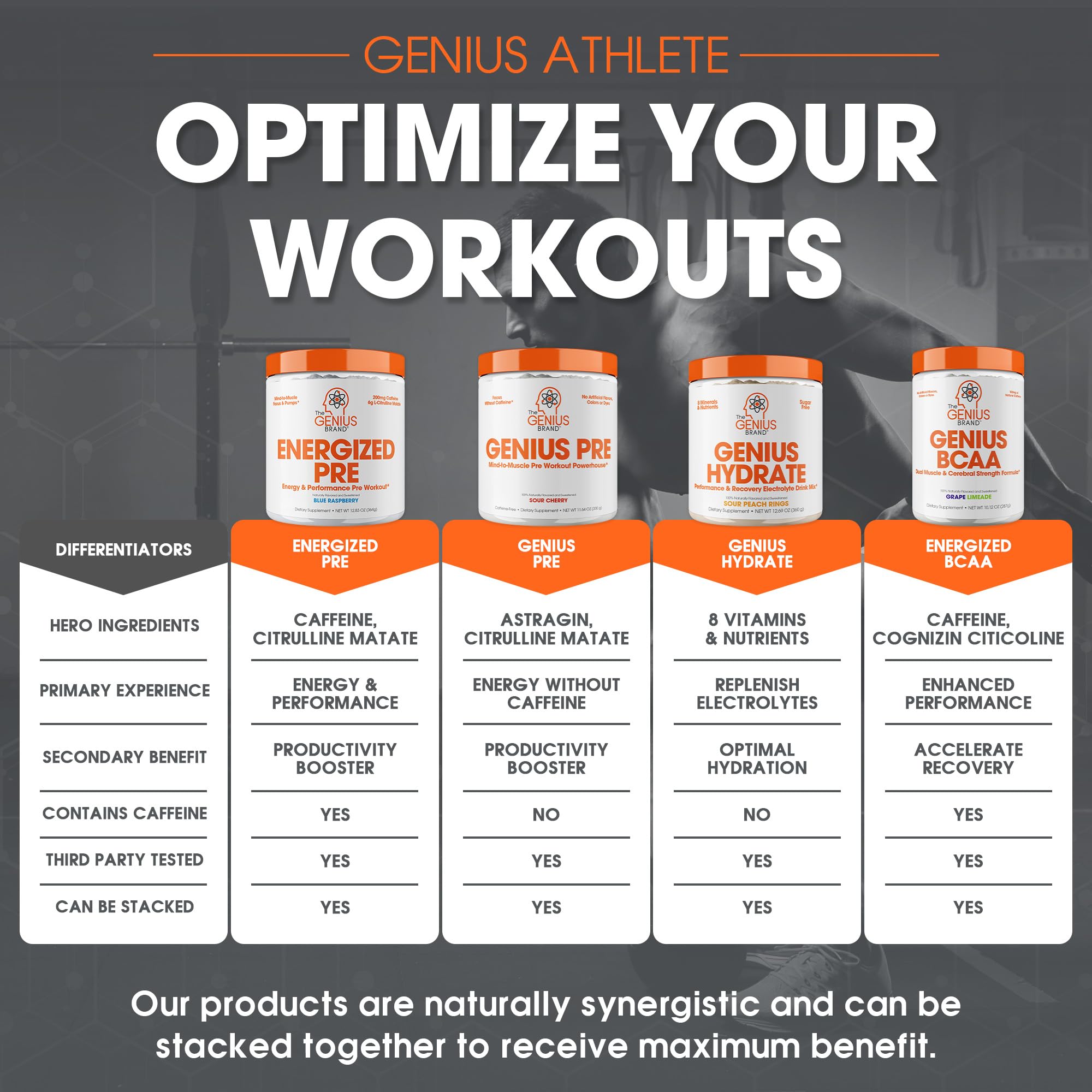 Genius Energized blue raspberry ingredients list for clarity