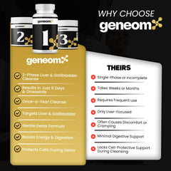 Geneomx USA-made GMP facility badge signals product safety and purity.
