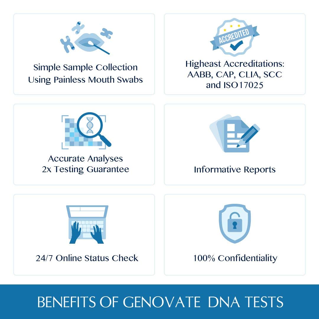 Genovate online results dashboard, secure access to your private results
