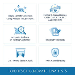 Genovate online results dashboard, secure access to your private results