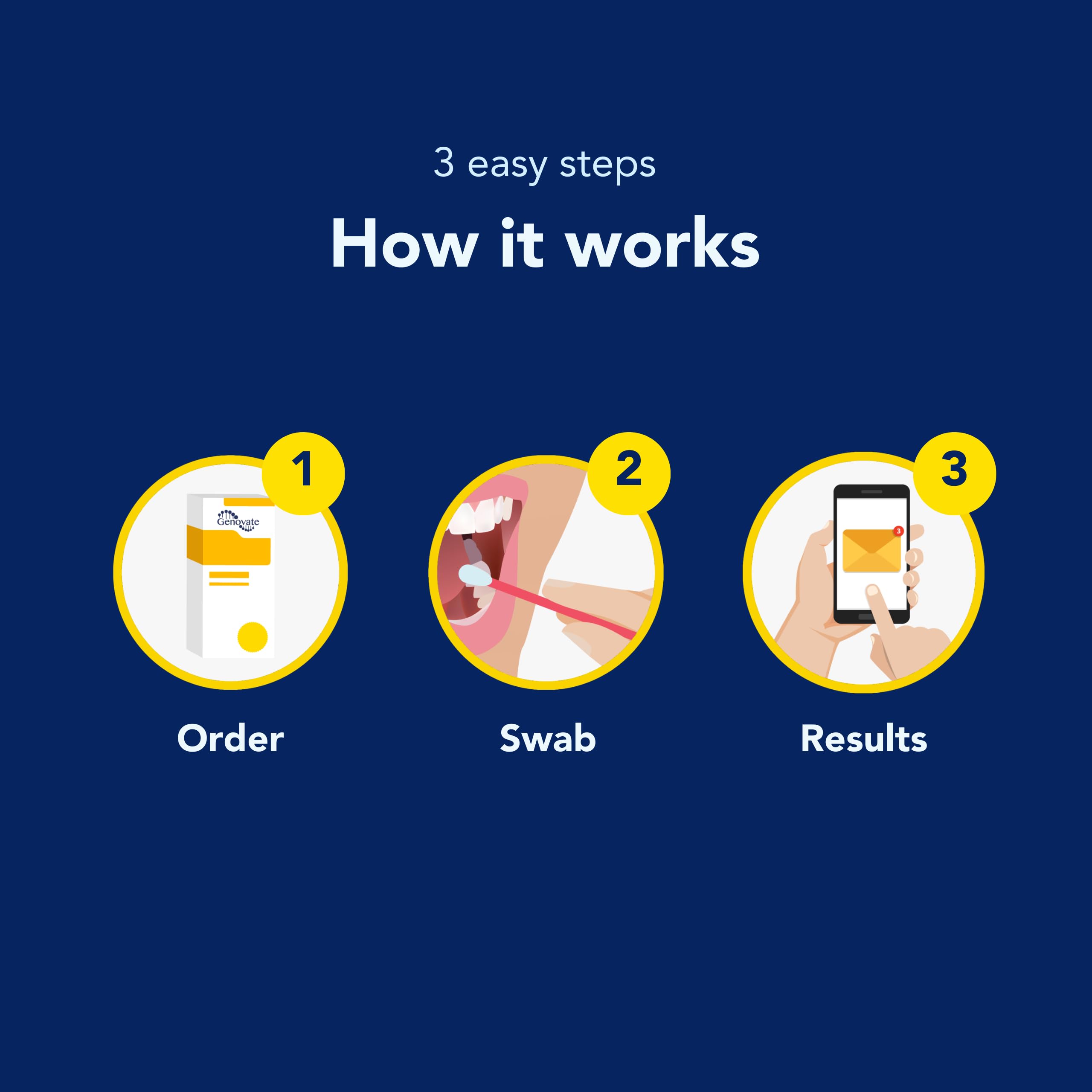 Genovate online results portal provides secure, private access.