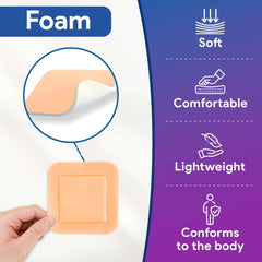 Gentell Select wound care dressing demonstrates skin-friendly silicone interface that minimizes trauma