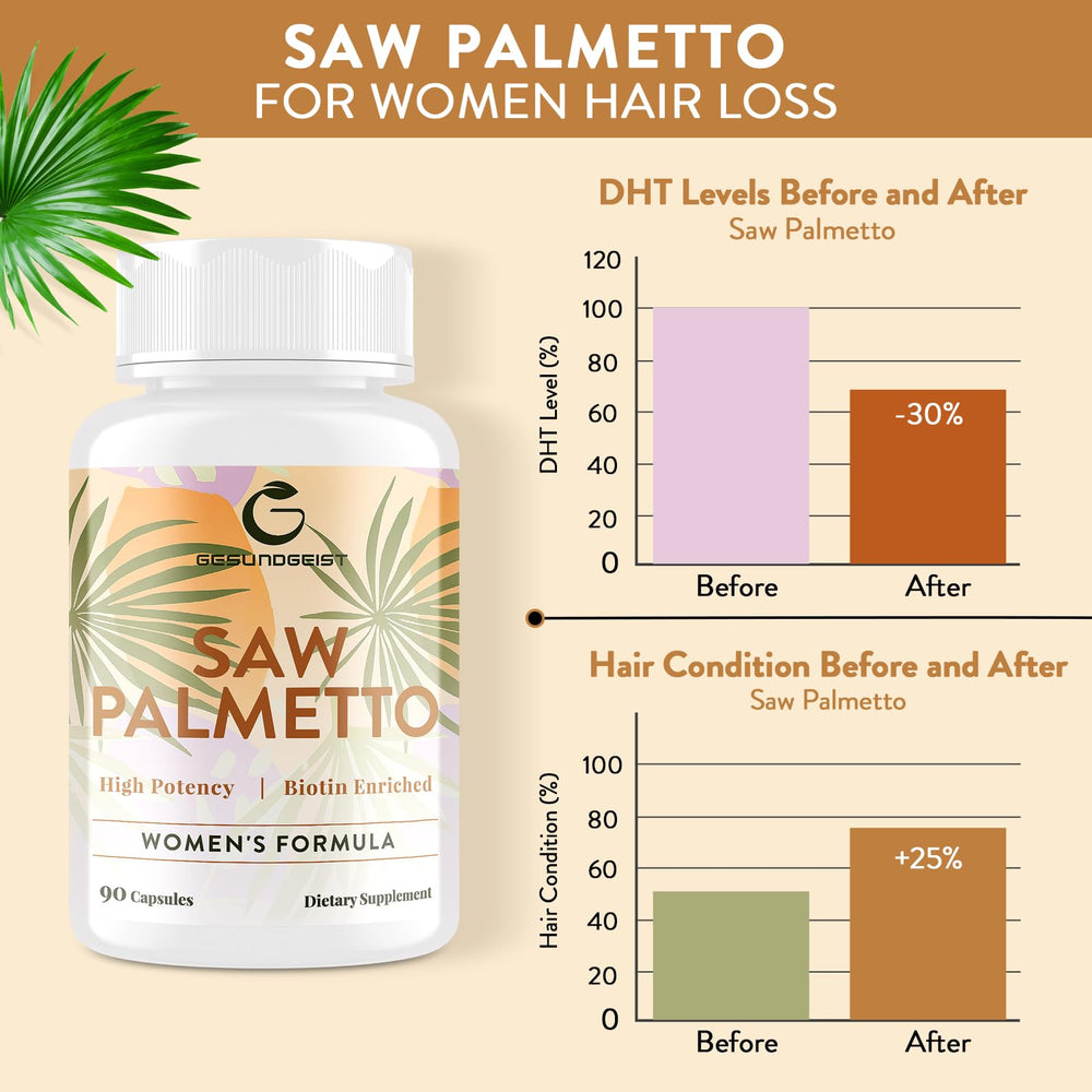 Gesundgeist Saw Palmetto label close-up highlighting purity and quality.