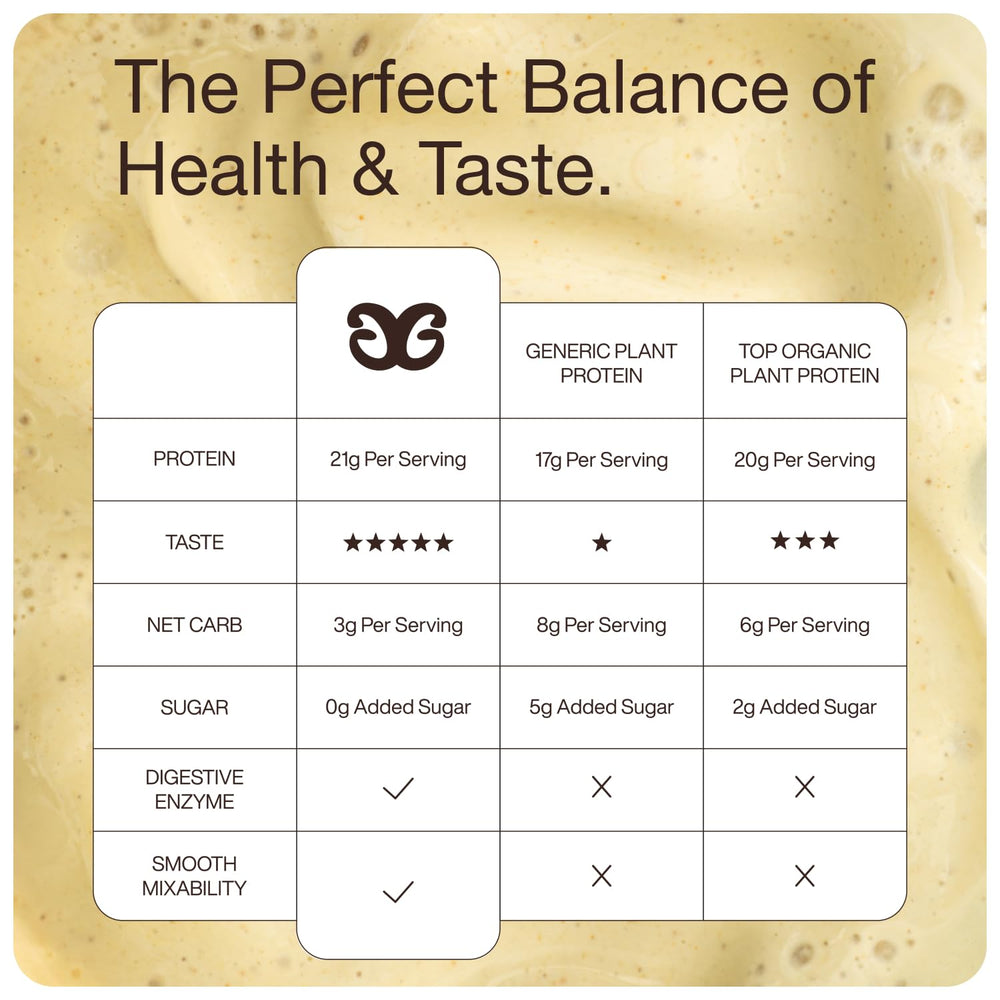 Get Golden organic pea protein scoop highlighting organic ingredients.